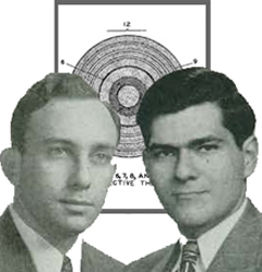 Woodland & Silver Patented the Barcodes