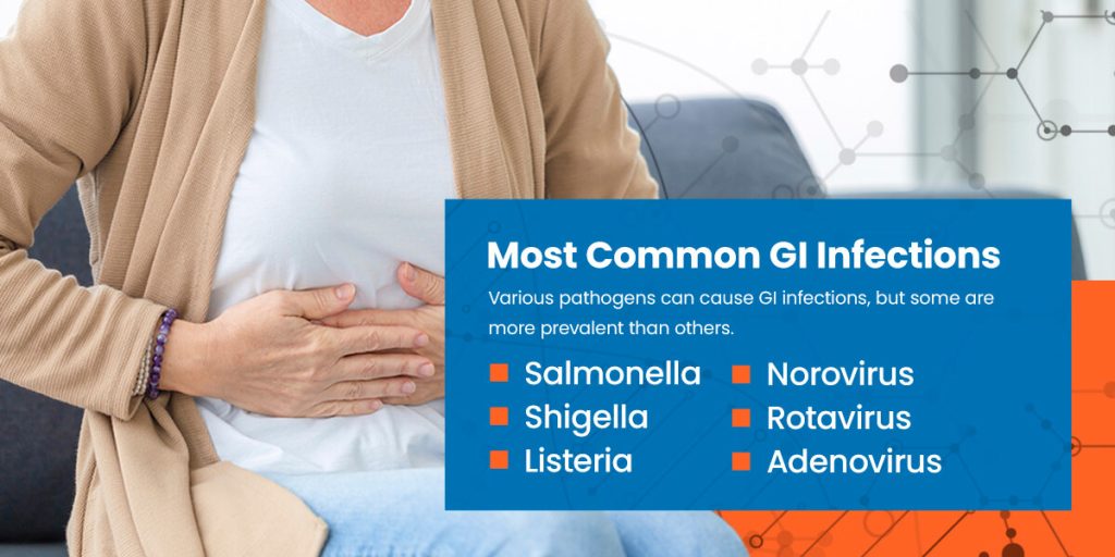 Most Common GI Infections

