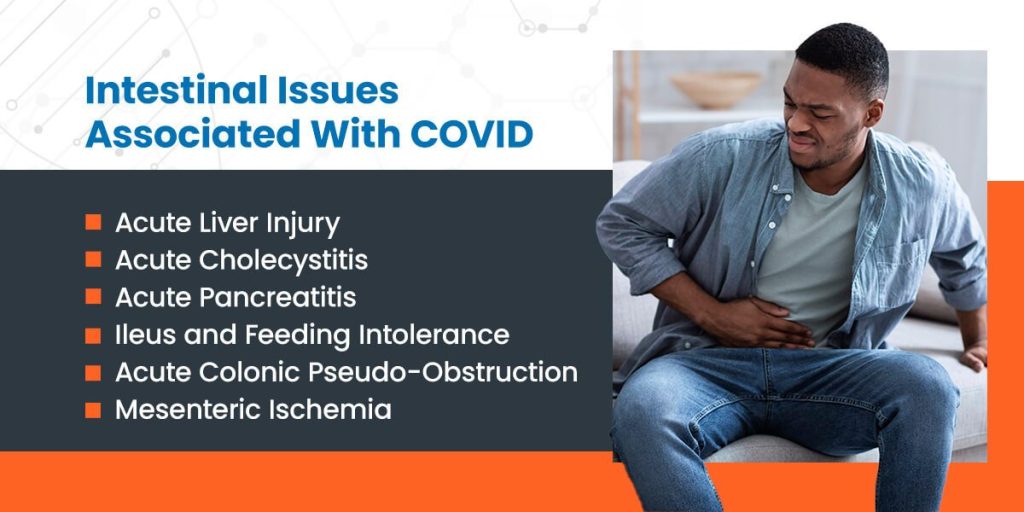 Gastrointestinal Complications in COVID-19 Patients