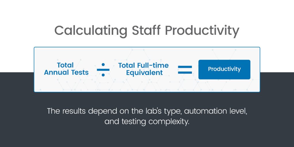 calculating staff productivity calculation sheet
