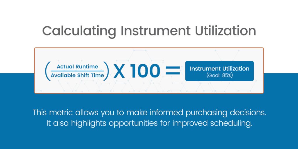 Benchmarking Your Lab’s Performance: Key Metrics for Success