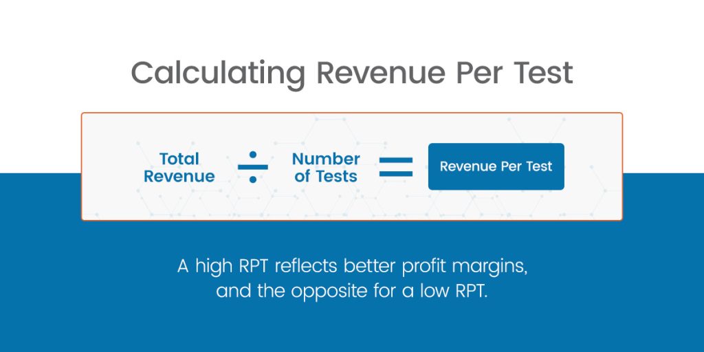 Benchmarking Your Lab’s Performance: Key Metrics for Success